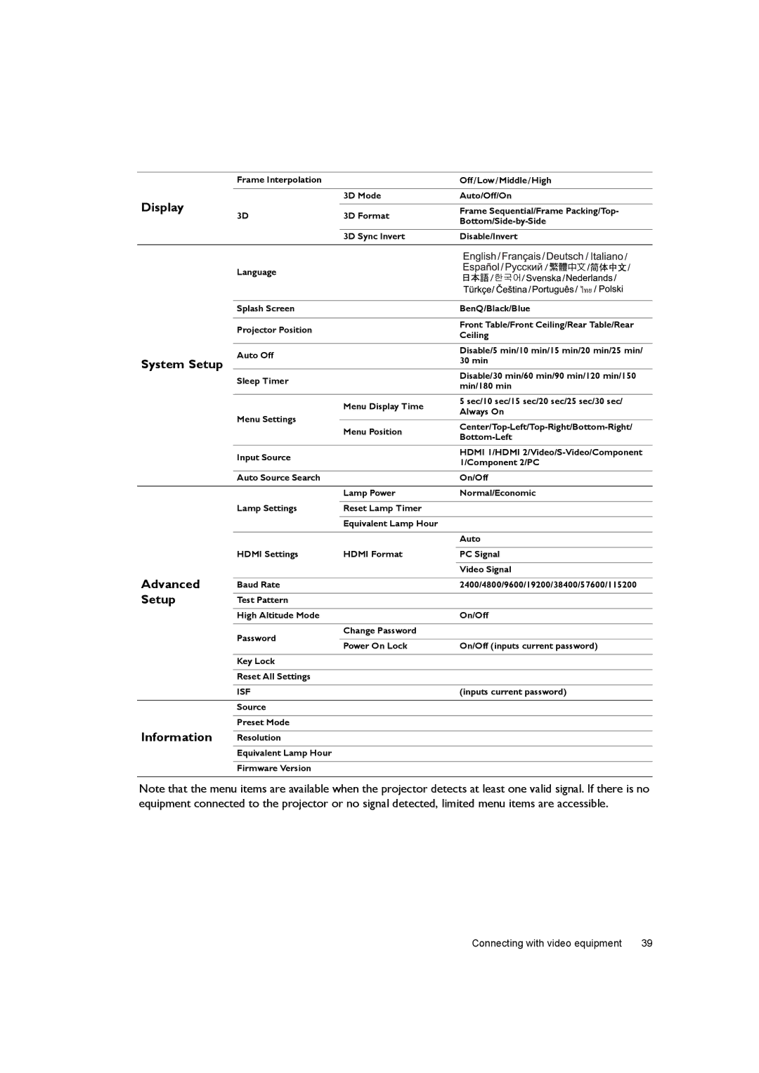 BenQ W7000+ user manual System Setup, Advanced Setup, Information 