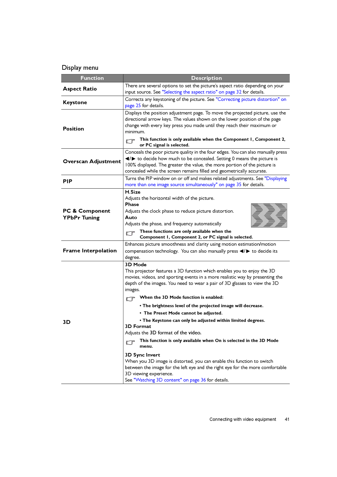 BenQ W7000+ user manual Display menu 