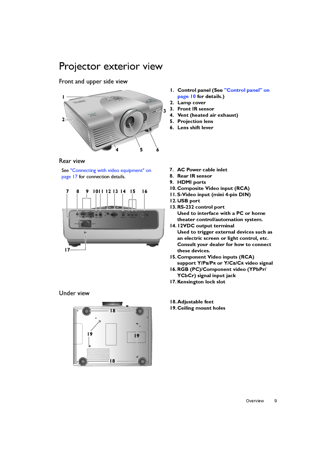 BenQ W7000+ user manual Projector exterior view, Front and upper side view, Rear view, Under view 