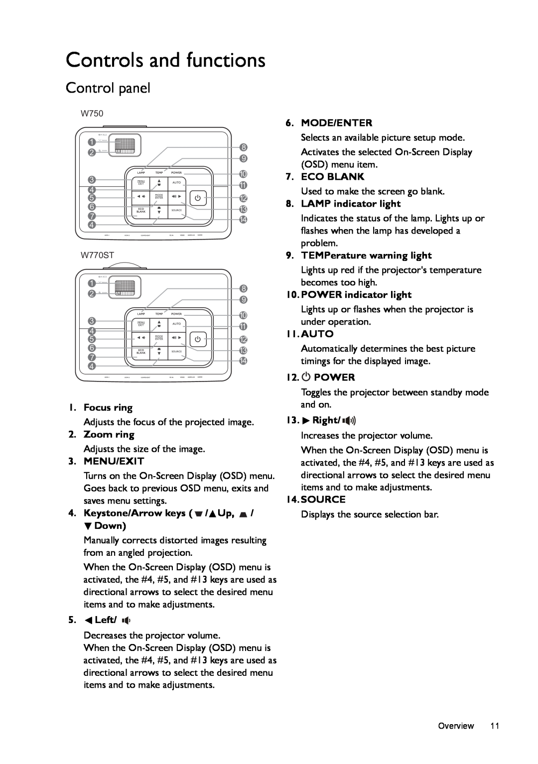 BenQ W770ST user manual Controls and functions, Control panel 