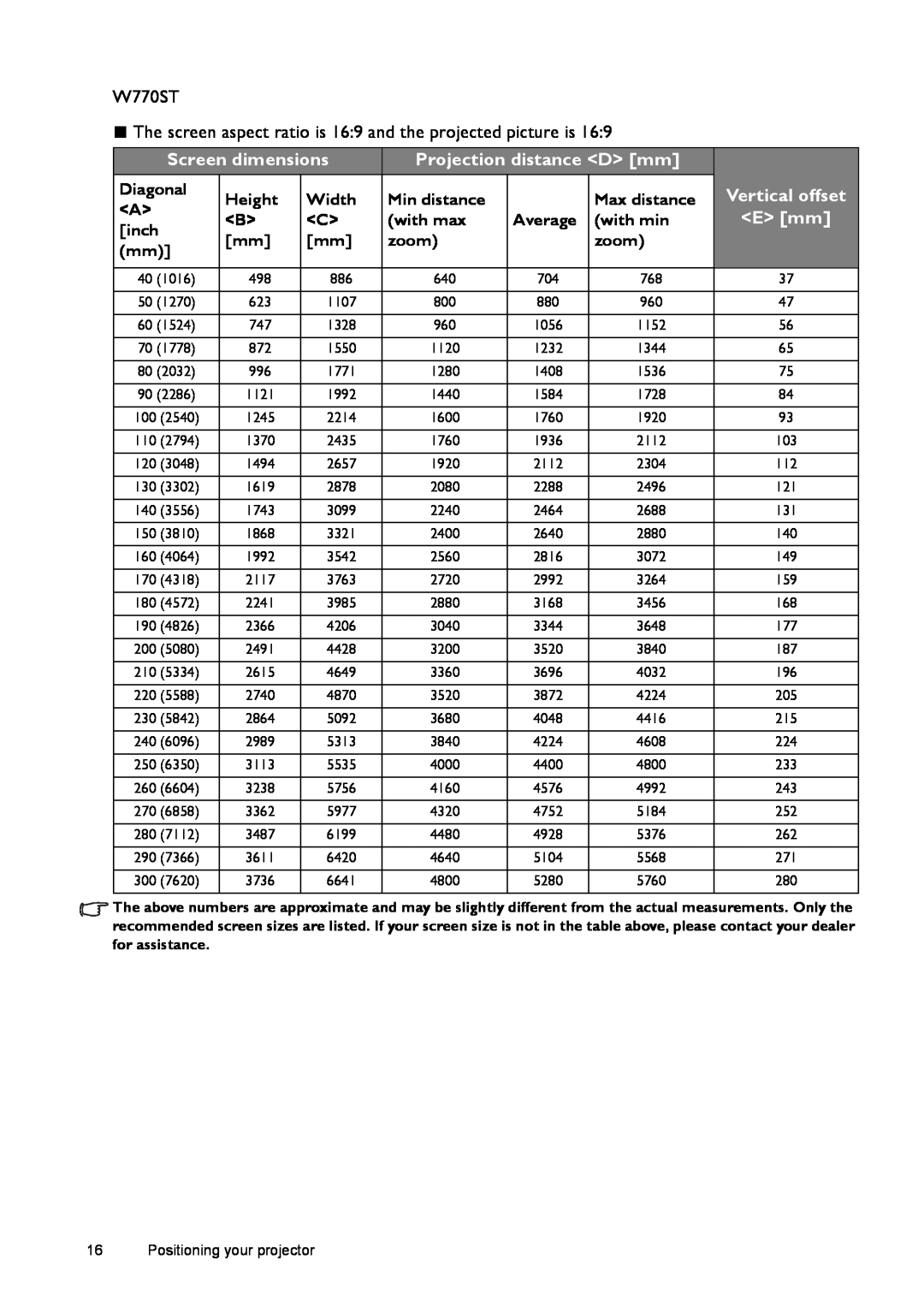 BenQ W770ST Diagonal, Height, Width, Min distance, Max distance, Vertical offset, with max, Average, with min, inch, zoom 