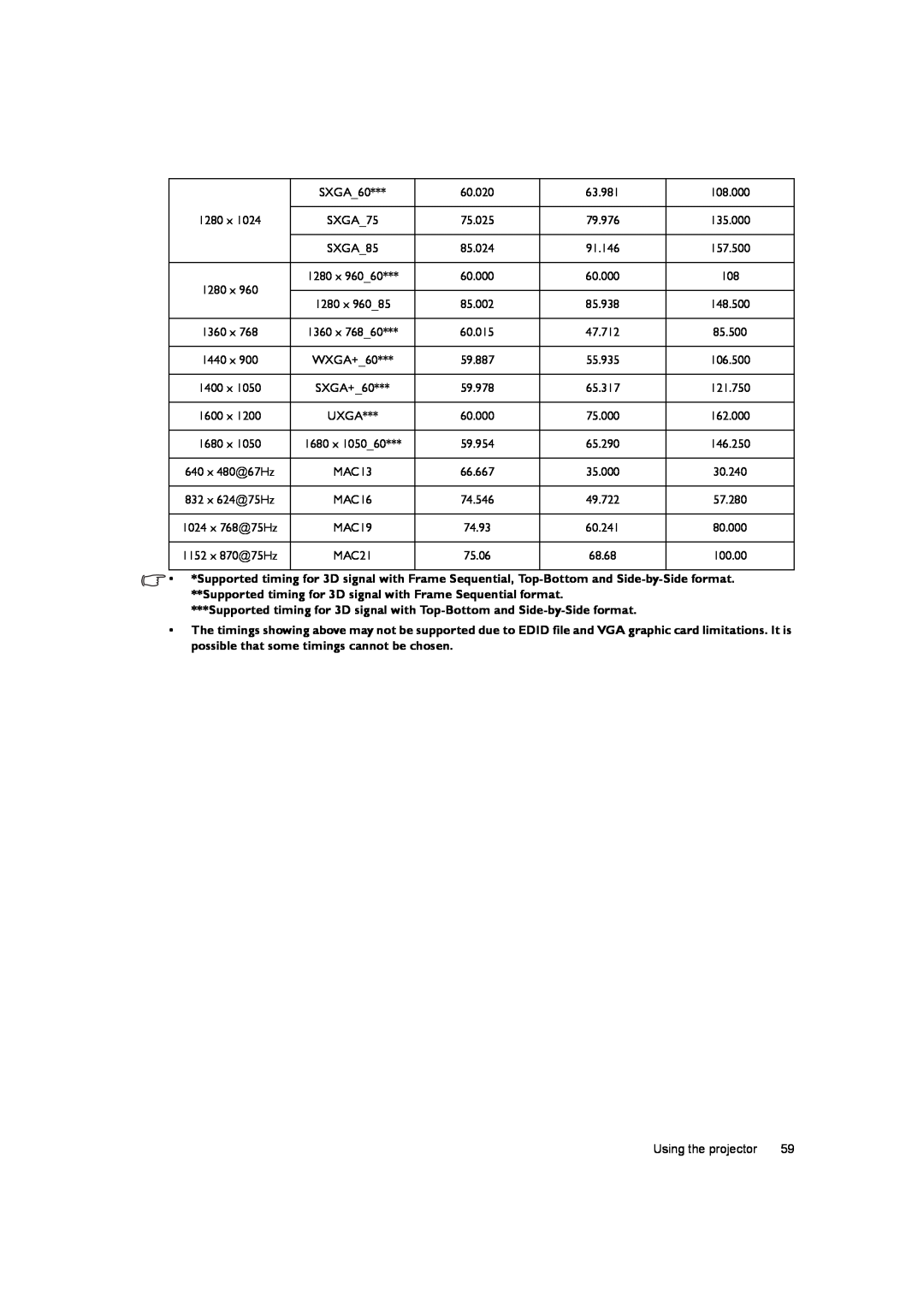 BenQ W770ST user manual Supported timing for 3D signal with Top-Bottom and Side-by-Side format 