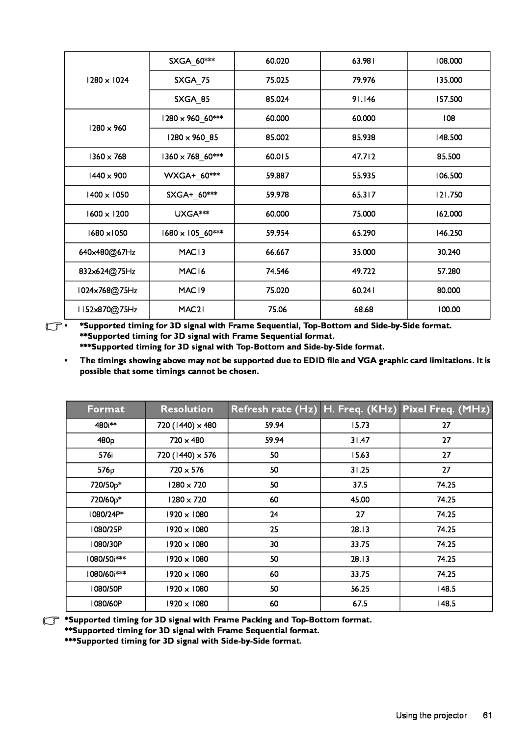 BenQ W770ST user manual Format, Resolution, Refresh rate Hz, H. Freq. KHz, Pixel Freq. MHz 