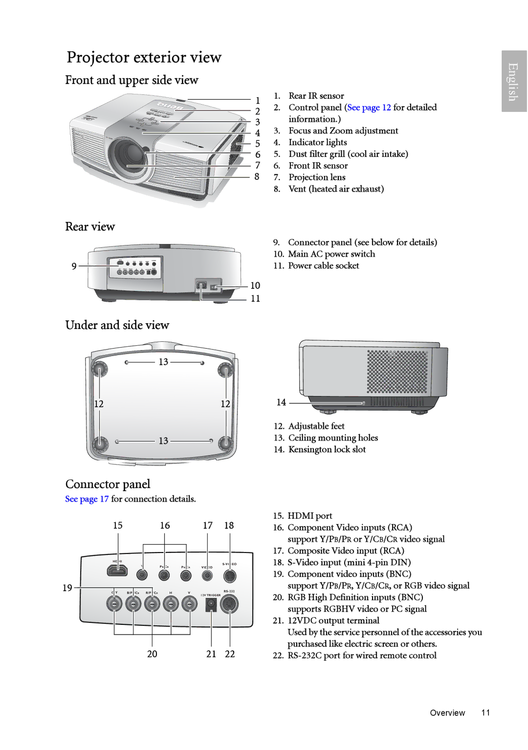 BenQ W10000, W9000 Projector exterior view, Front and upper side view, Rear view, Under and side view, Connector panel 