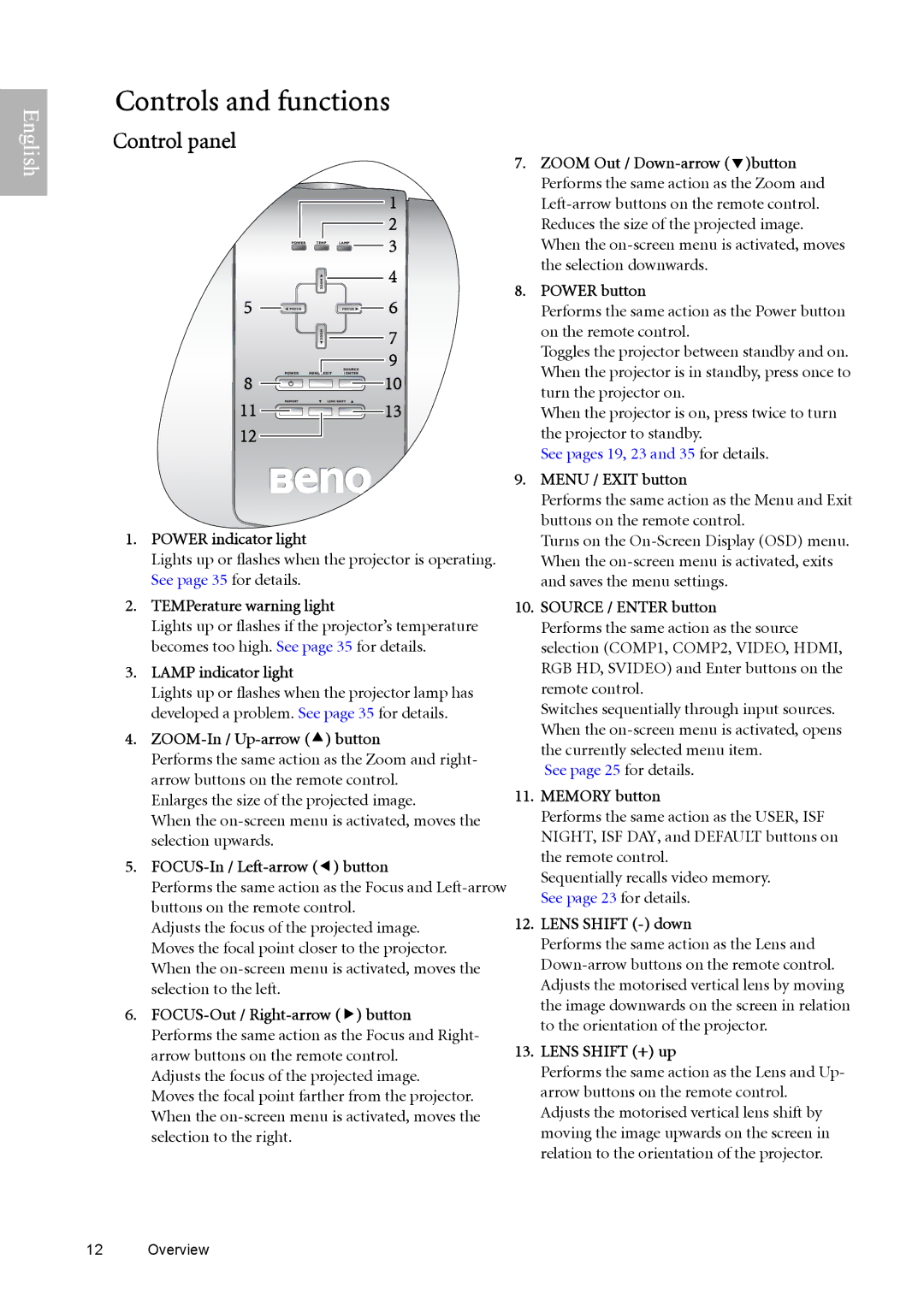 BenQ W9000, W10000 manual Controls and functions, Control panel 