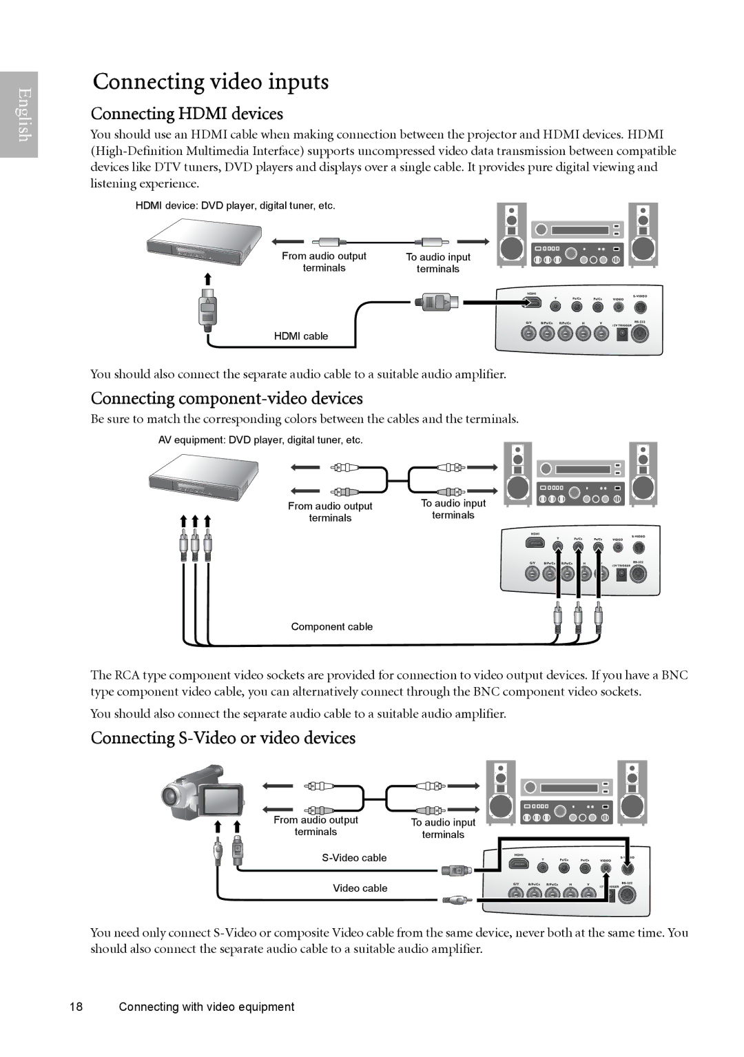 BenQ W9000, W10000 manual Connecting video inputs, Connecting Hdmi devices, Connecting component-video devices 