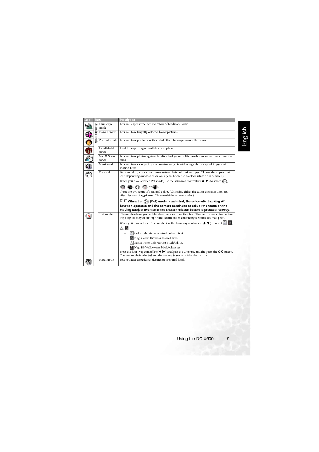 BenQ X600 user manual Icon Description 