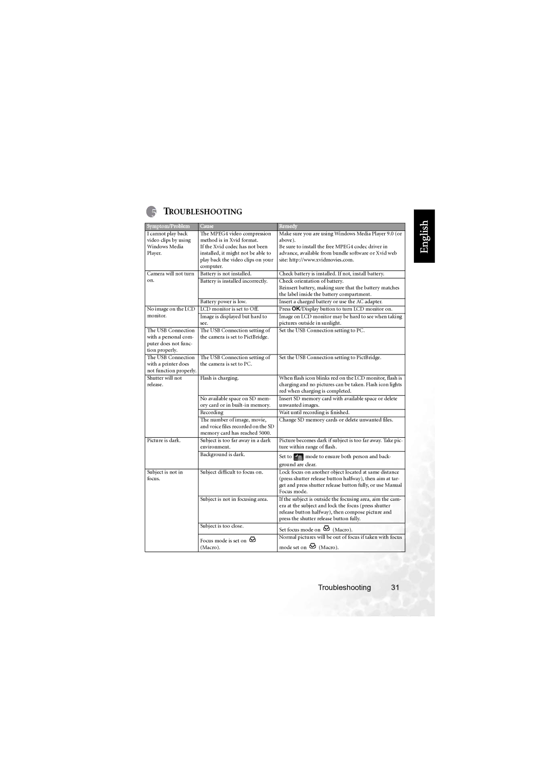 BenQ X600 user manual Troubleshooting 