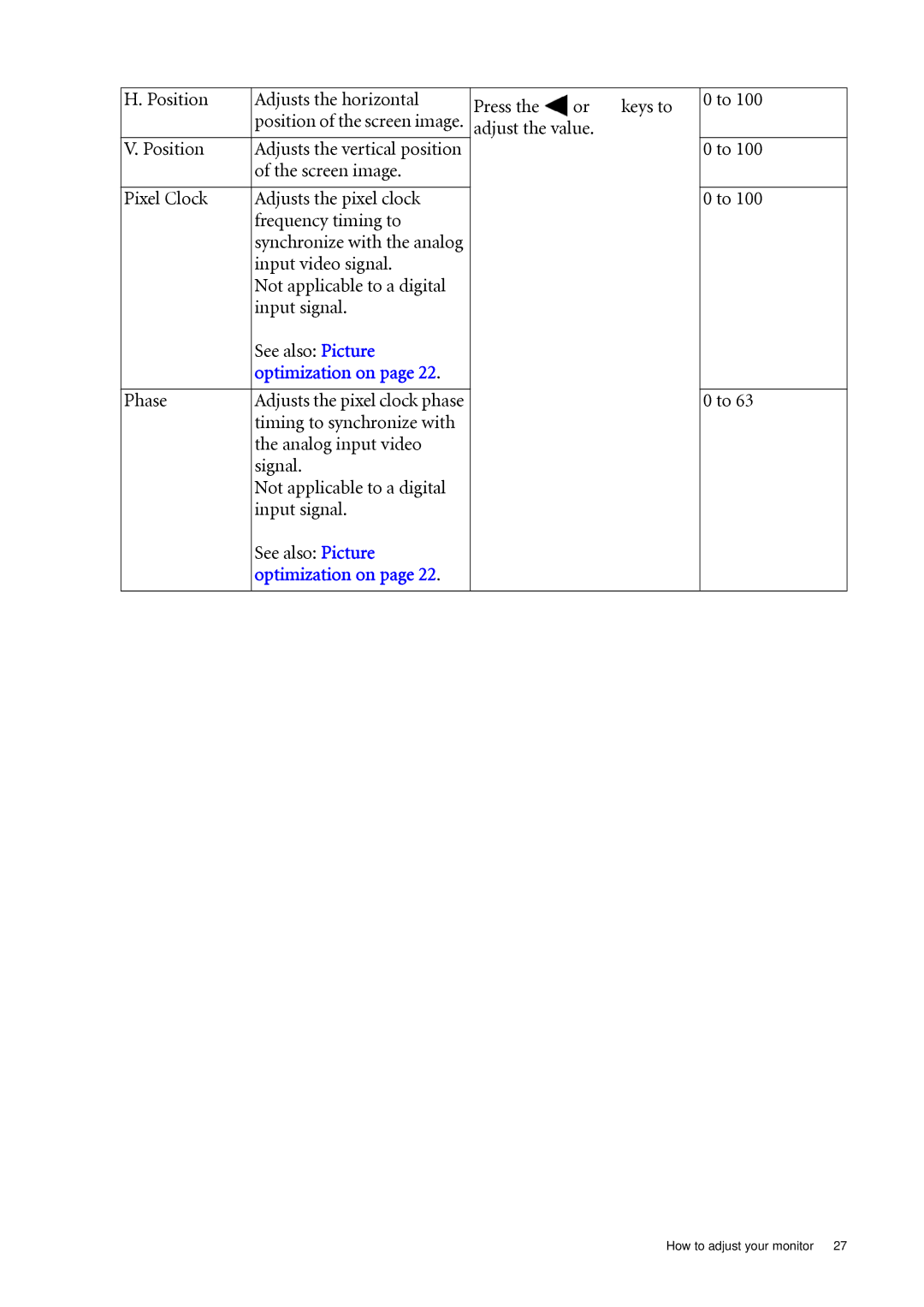 BenQ XL2410T user manual Position Adjusts the horizontal Press Keys to, Adjust the value Position, Phase 