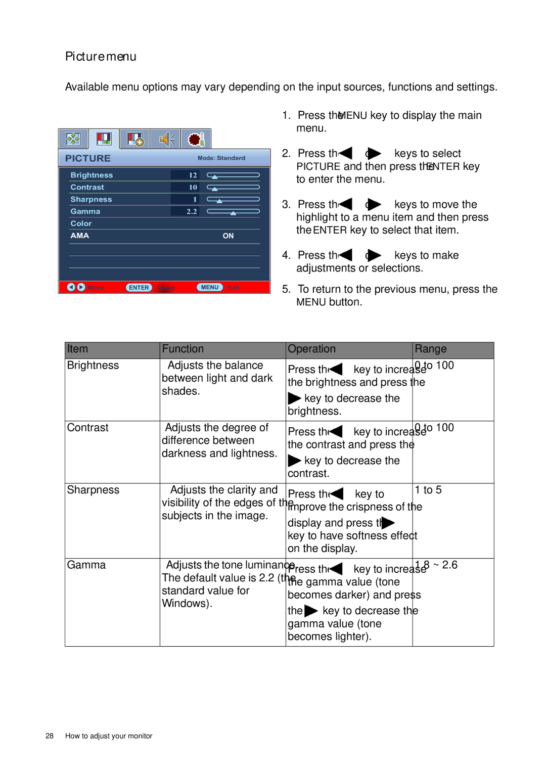 BenQ XL2410T user manual Picture menu, Between light and dark, Gamma value tone Standard value for, Windows 