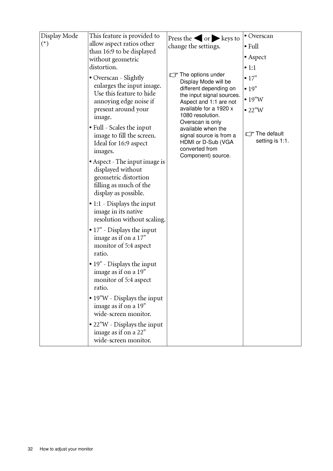 BenQ XL2410T user manual Press the or keys to change the settings, Overscan Full Aspect 19W 22W 