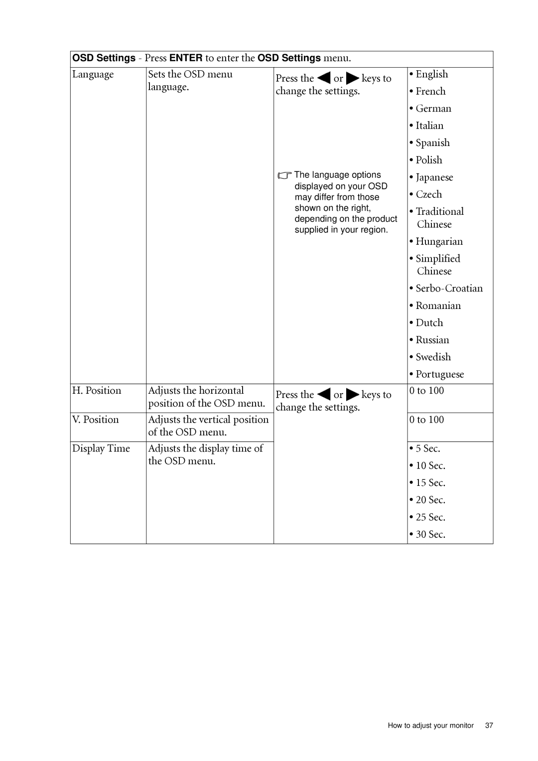 BenQ XL2410T Language Sets the OSD menu Press Keys to English French, German, Italian, Spanish, Polish, Japanese, Czech 