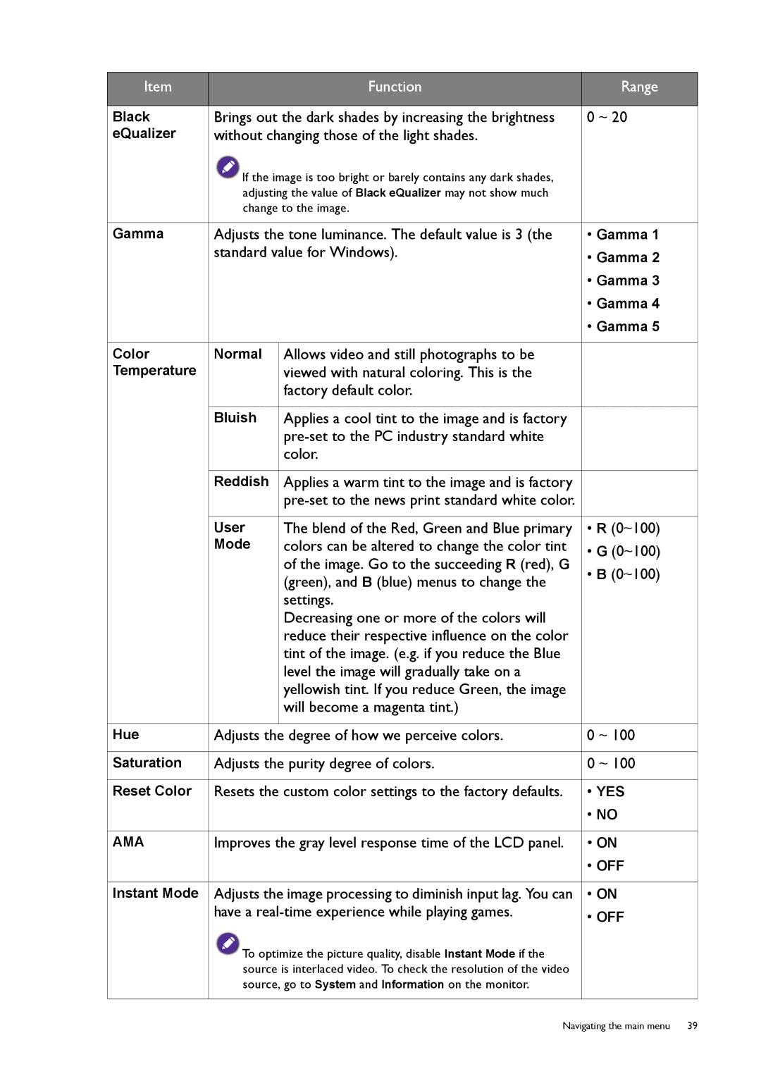 BenQ XL2420T / XL2420TX user manual Brings out the dark shades by increasing the brightness, Standard value for Windows 