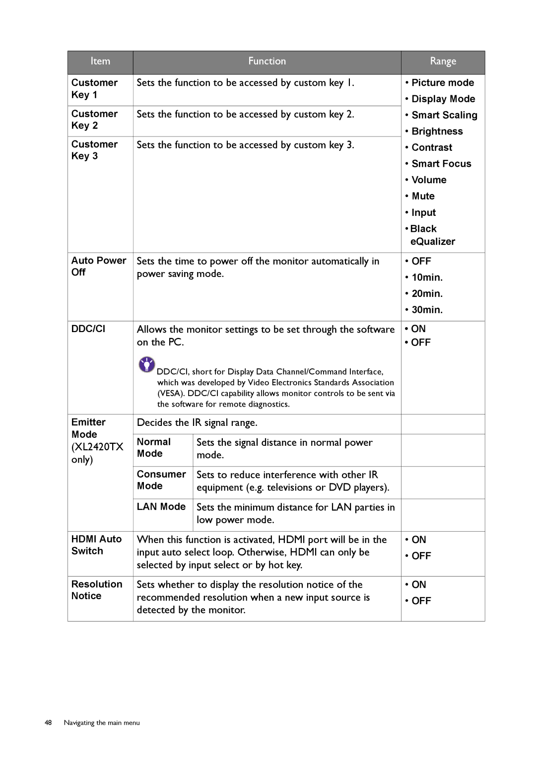 BenQ XL2420T / XL2420TX user manual Sets the function to be accessed by custom key 