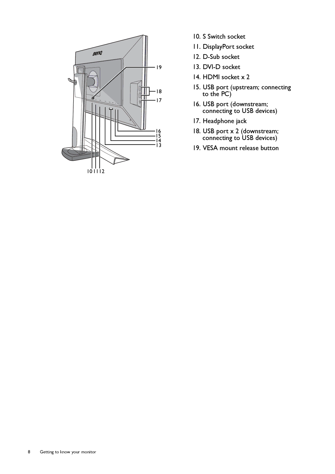 BenQ XL2420T / XL2420TX user manual Getting to know your monitor 