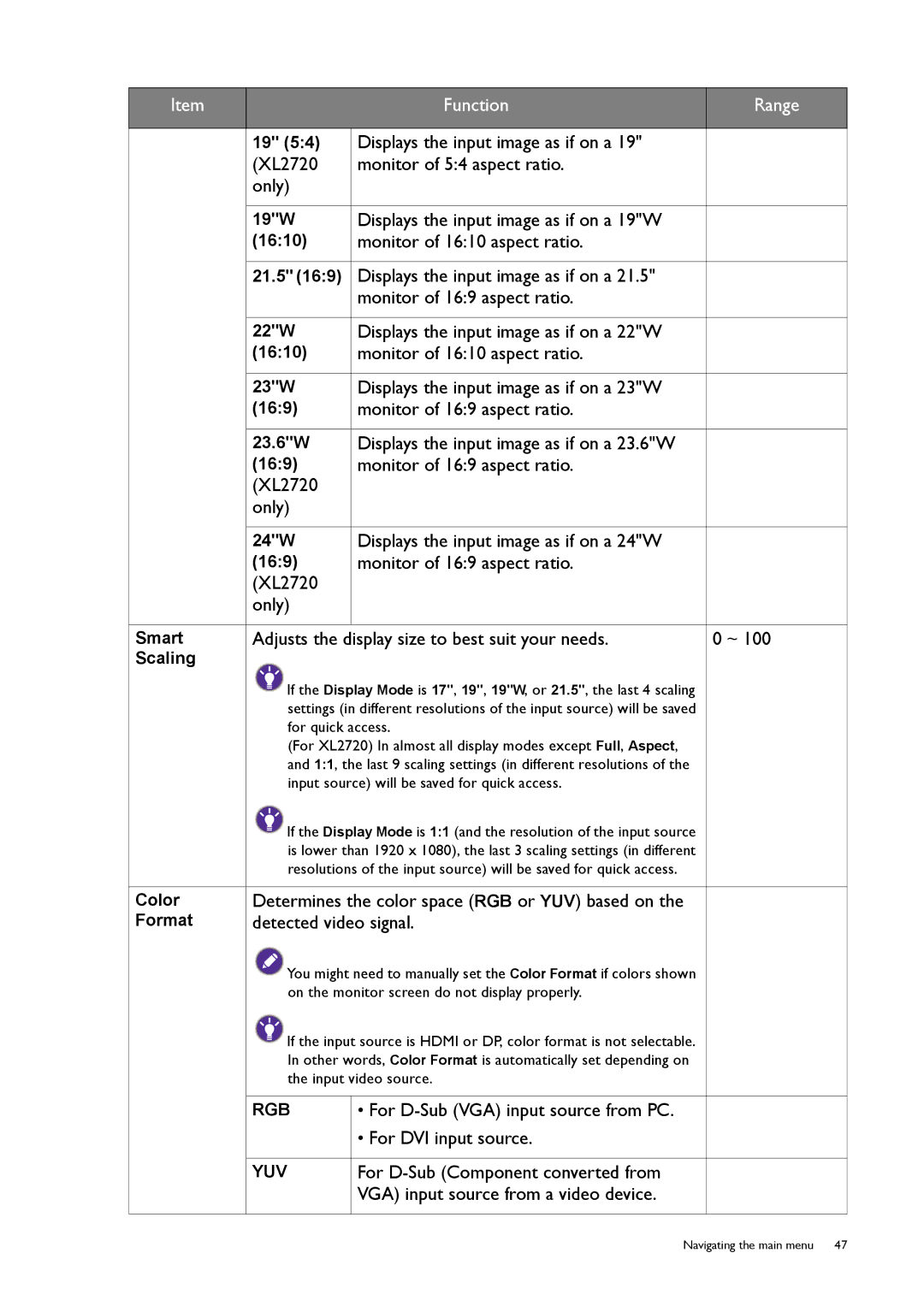 BenQ XL2420T user manual Displays the input image as if on a 19W, Monitor of 1610 aspect ratio, Detected video signal 