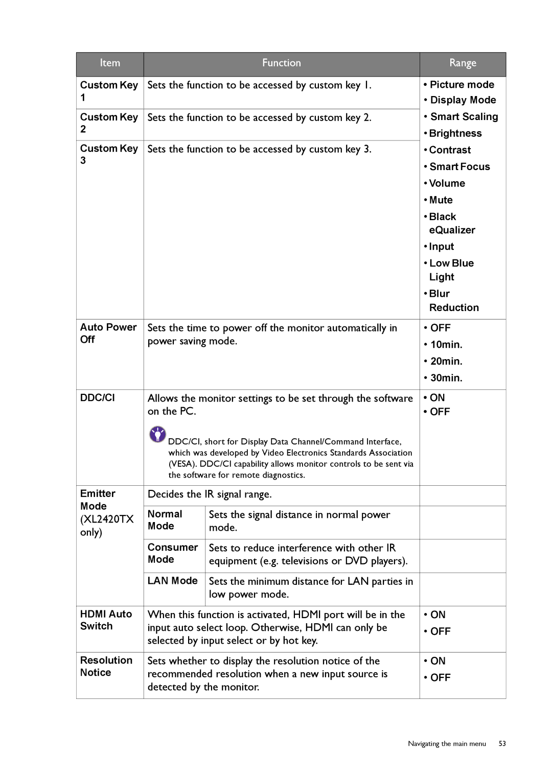 BenQ XL2420T user manual Sets the function to be accessed by custom key 