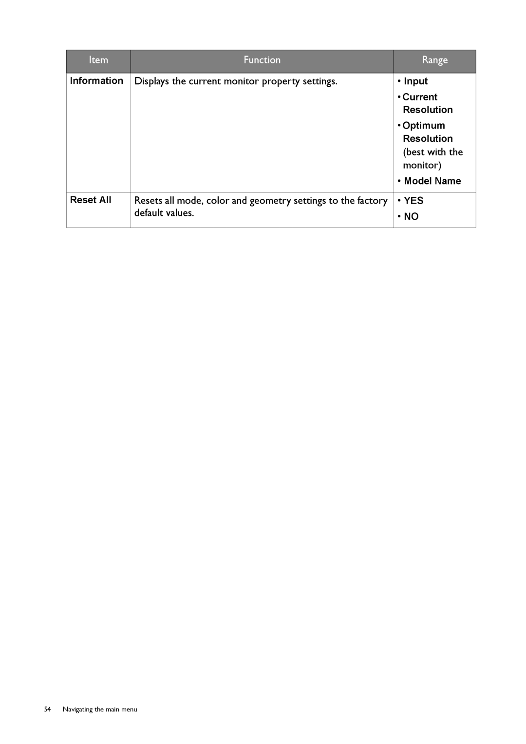 BenQ XL2420T user manual Displays the current monitor property settings, Best with, Default values 