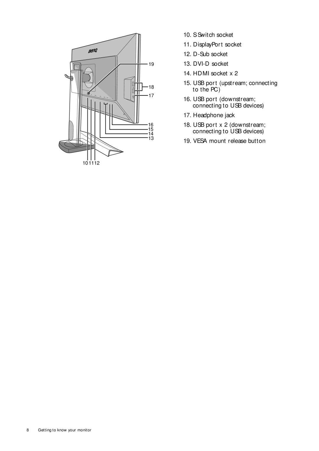 BenQ XL2420T user manual Getting to know your monitor 