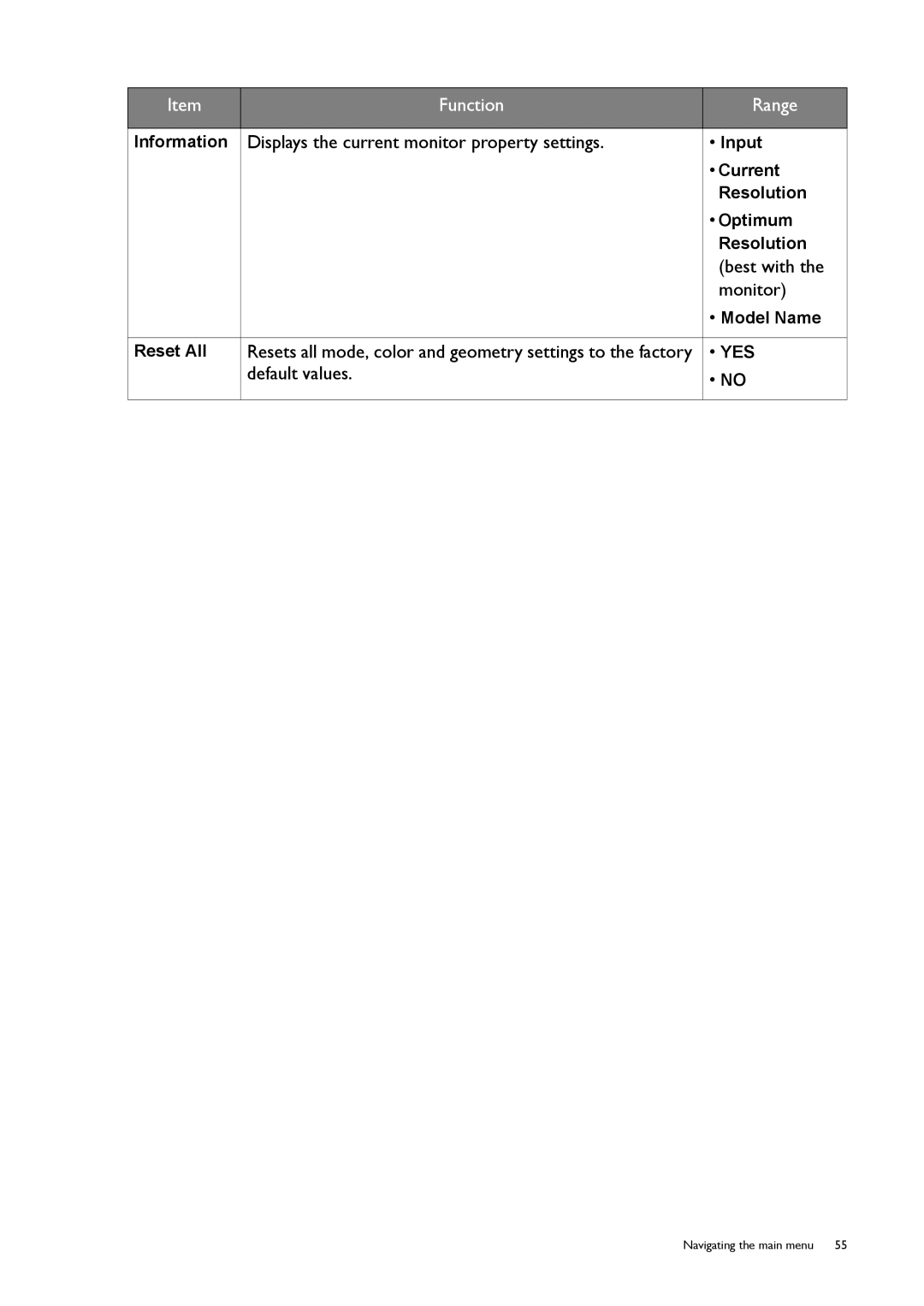 BenQ XL2720T user manual Displays the current monitor property settings, Best with, Default values 