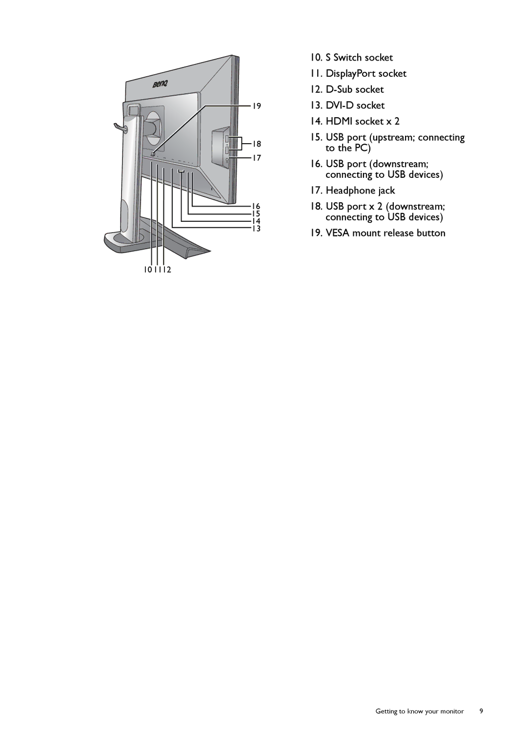 BenQ XL2720T user manual Getting to know your monitor 