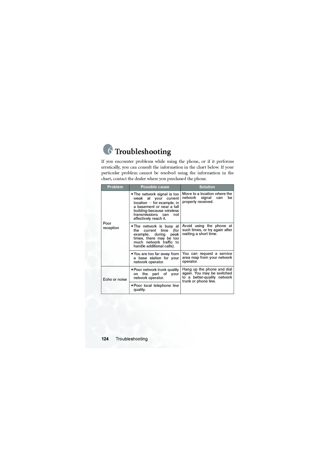 BenQ Z2 manual Troubleshooting 