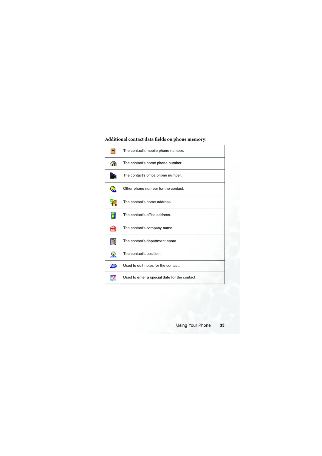 BenQ Z2 manual Additional contact data fields on phone memory 