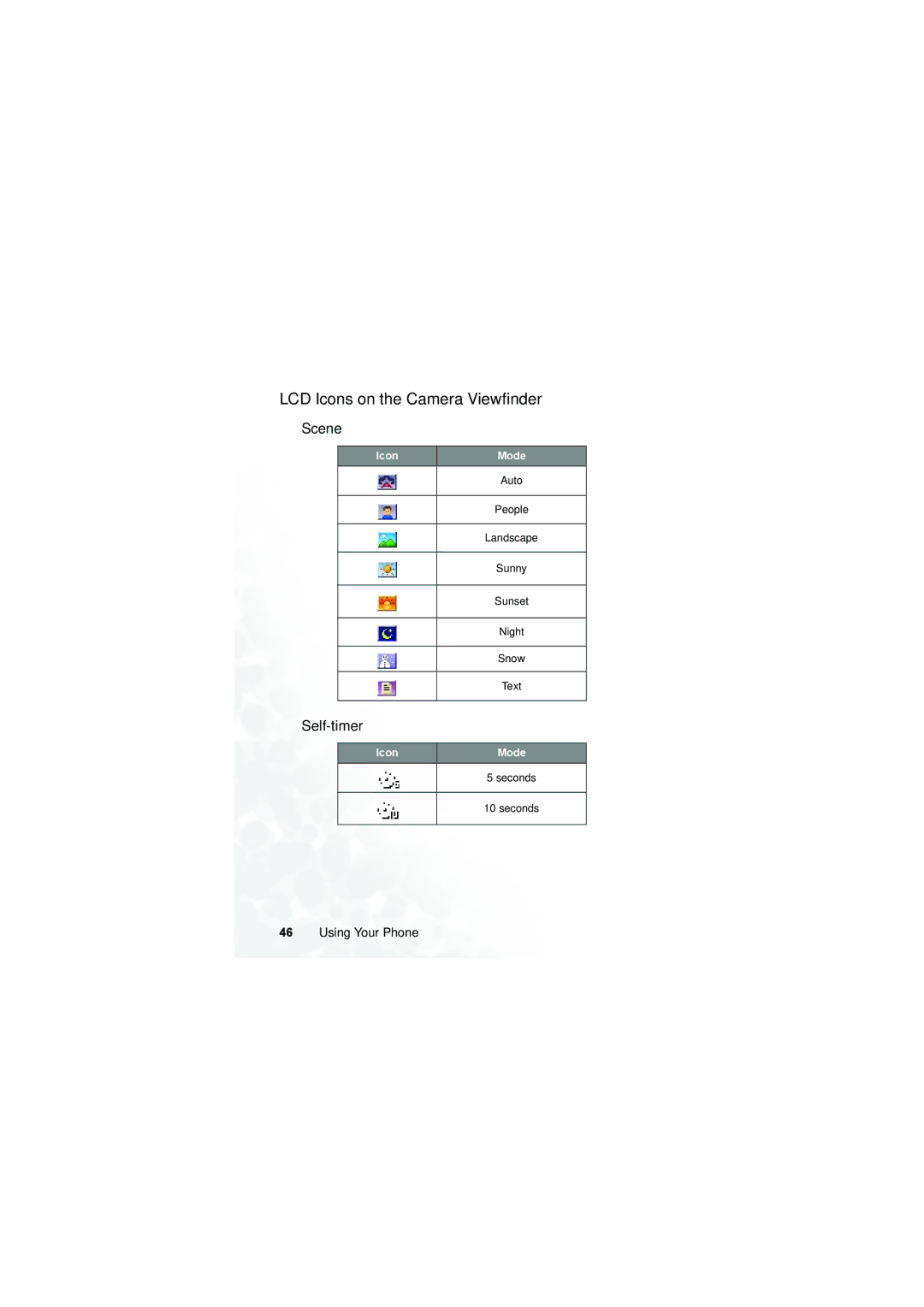 BenQ Z2 manual LCD Icons on the Camera Viewfinder, Scene, Self-timer 