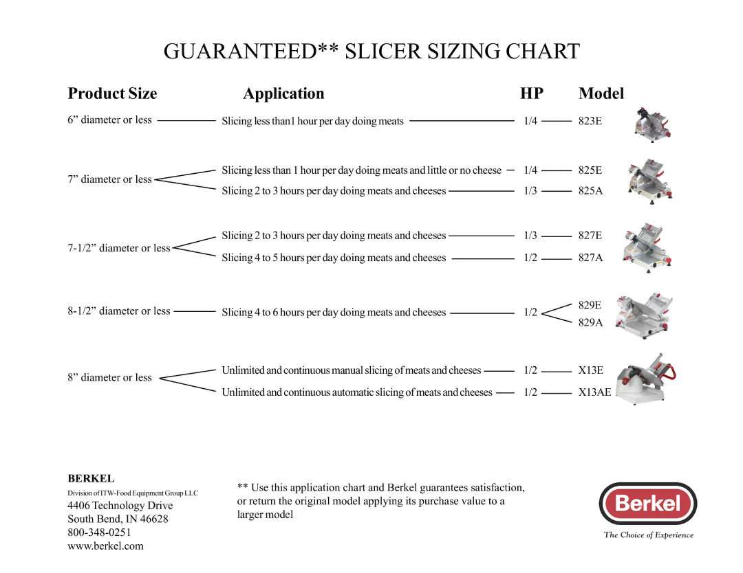 Berkel 827E, X13AE, 825E, 827A, 825A, 829A manual GUARANTEED** Slicer Sizing Chart, Product Size Application, Model, Berkel 