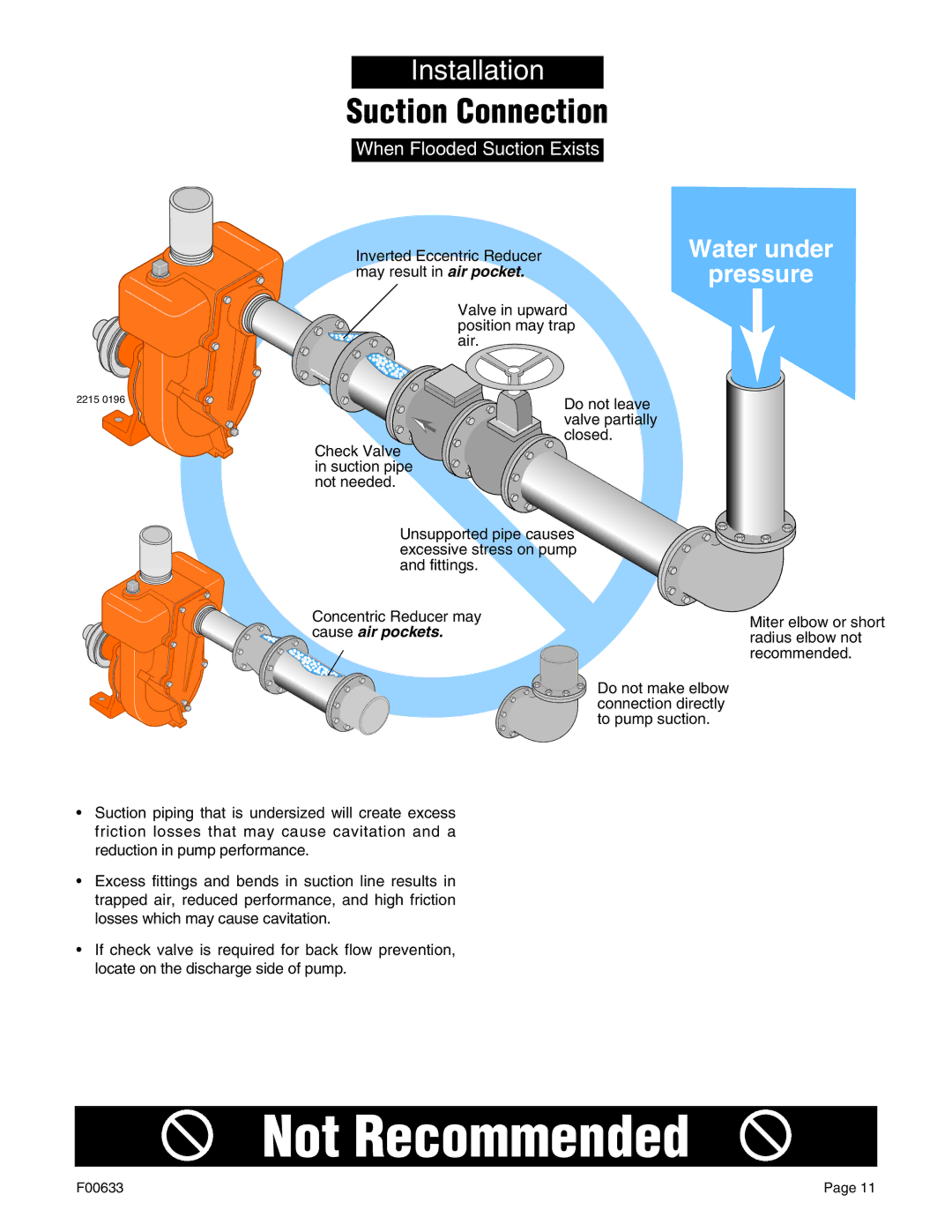 Berkley B2XRKS, B3TRKS, B4ZRKS, B2ZRKL owner manual Water under Pressure 