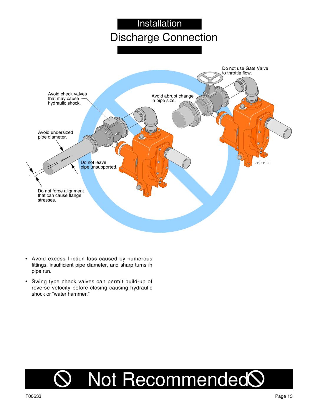 Berkley B4ZRKS, B3TRKS, B2ZRKL, B2XRKS owner manual Do not force alignment that can cause flange stresses 