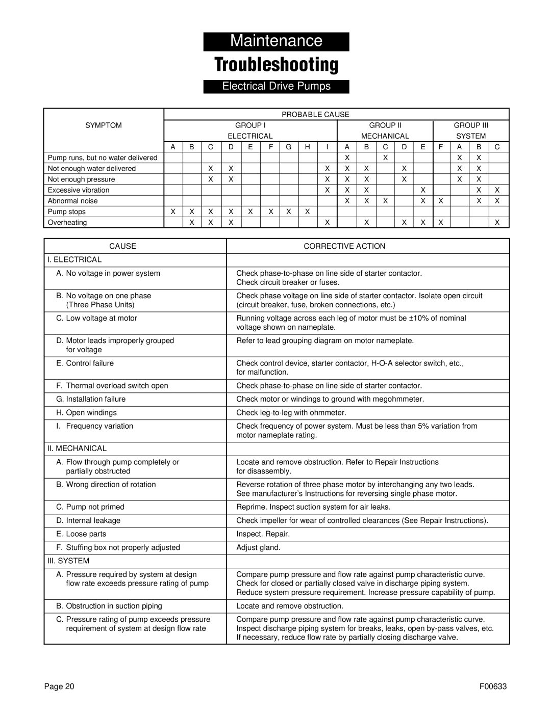 Berkley B3TRKS, B4ZRKS, B2ZRKL, B2XRKS owner manual Troubleshooting, Electrical Drive Pumps 