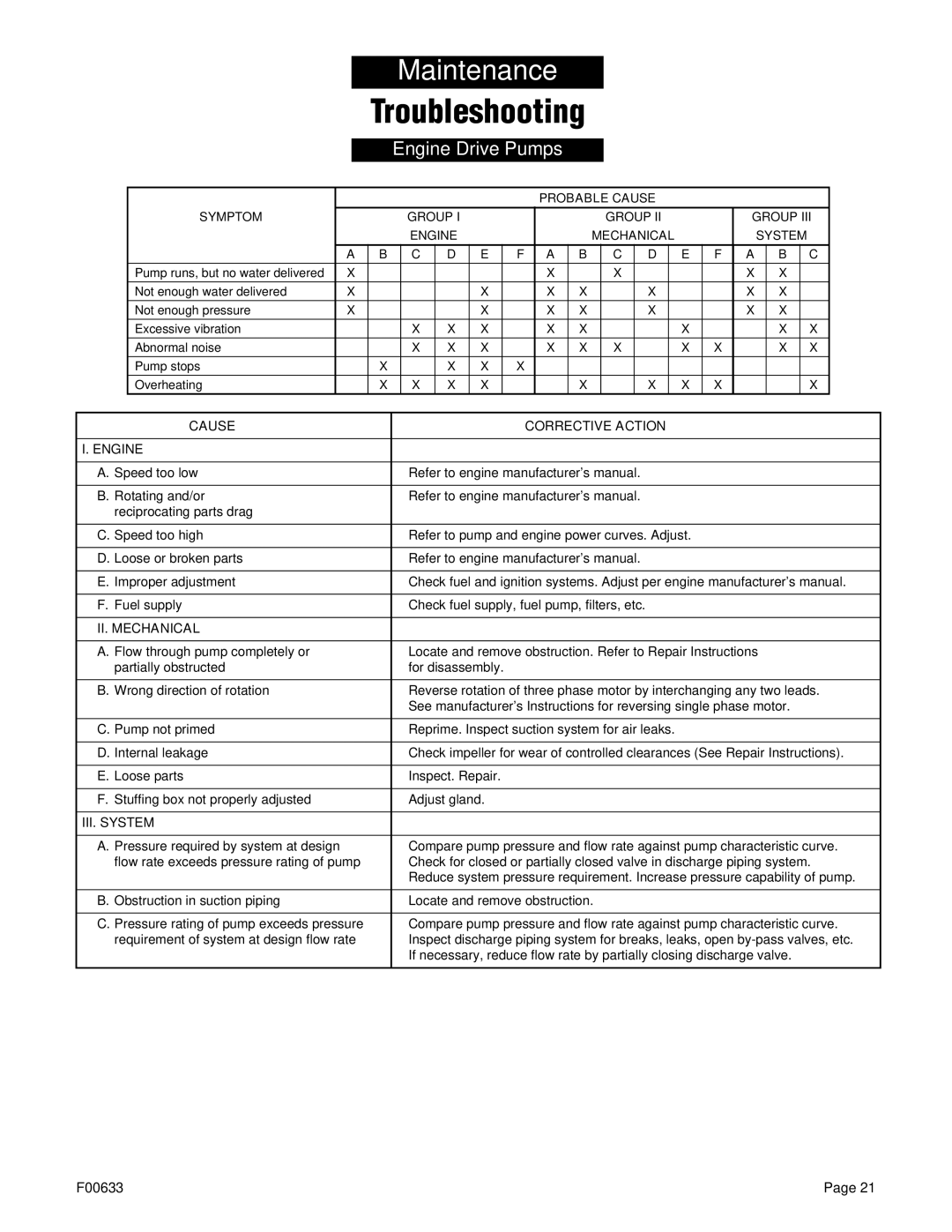 Berkley B4ZRKS, B3TRKS, B2ZRKL, B2XRKS owner manual Engine Drive Pumps, Probable Cause Symptom Group Engine Mechanical System 