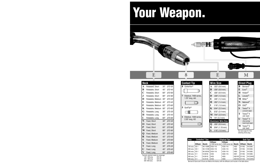 Bernard Q Series manual Neck, Contact Tip, Wire Size, Direct Plug 