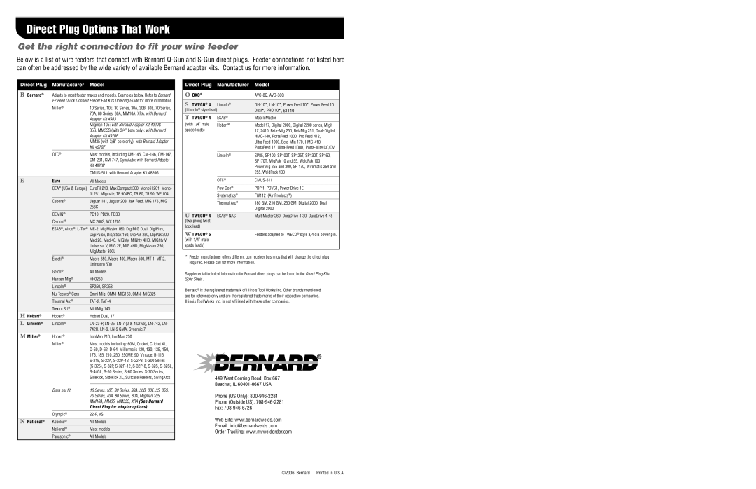 Bernard Q Series manual Direct Plug Options That Work 