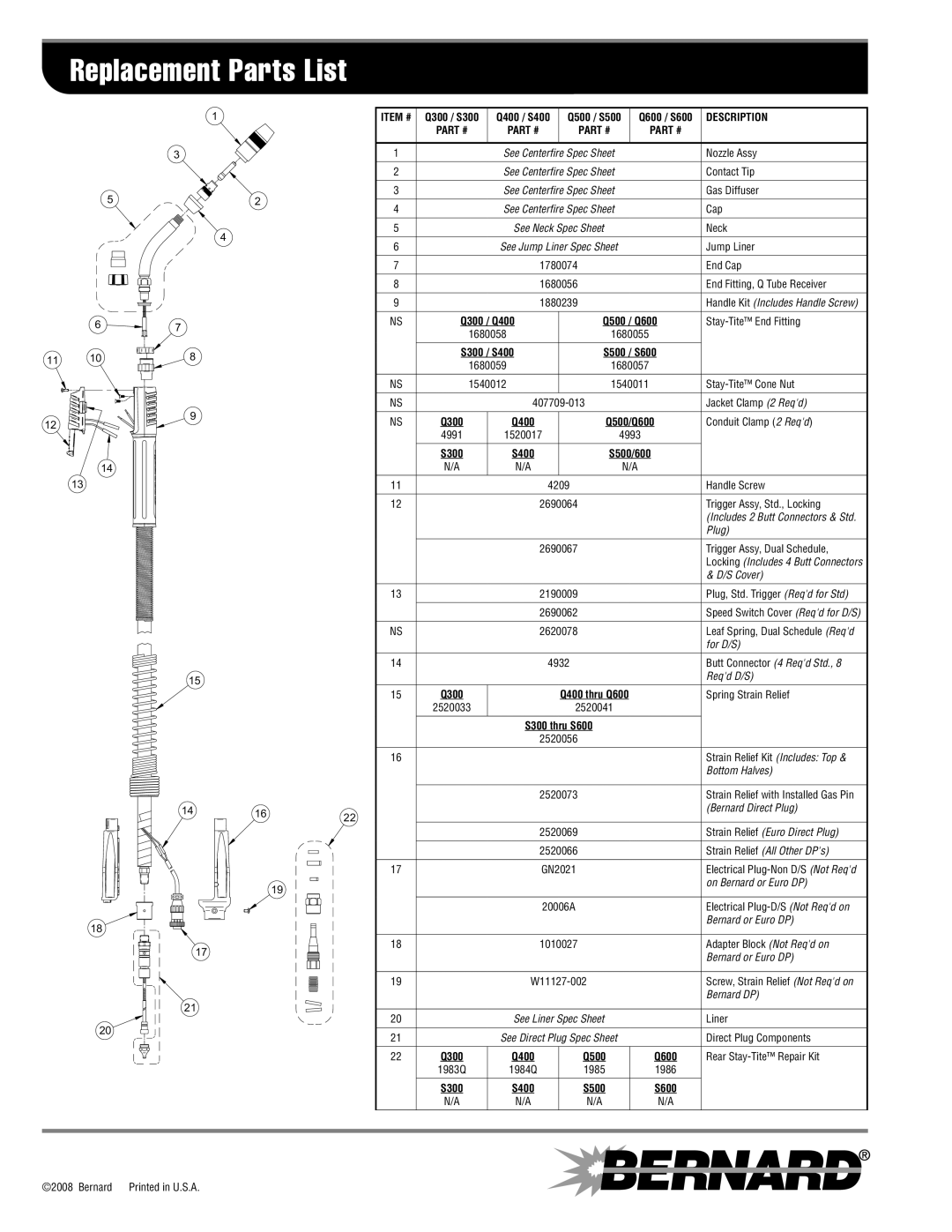 Bernard S300 manual Replacement Parts List 