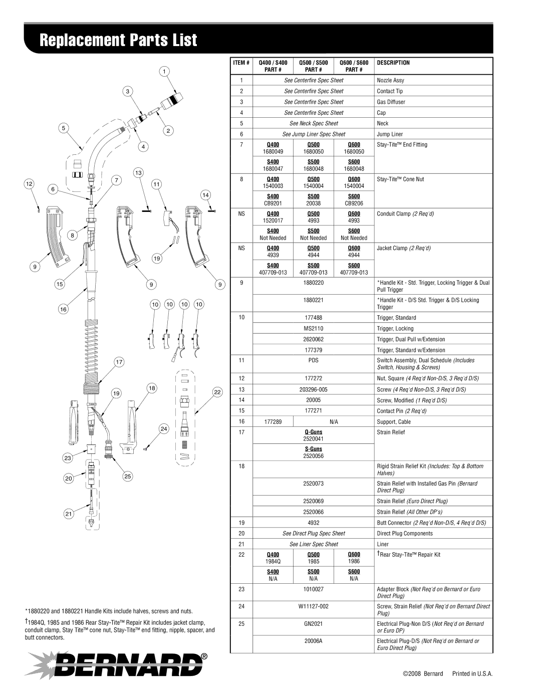 Bernard S400 Nozzle Assy, Contact Tip, Gas Diffuser, Cap, Neck, Jump Liner, Stay-Tite End Fitting, Stay-Tite Cone Nut 