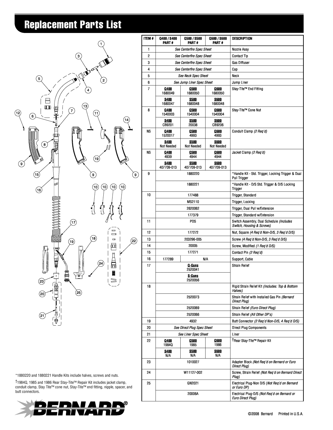 Bernard S400 manual Replacement Parts List, Item #, Q500 / S500, Q600 / S600, Description 