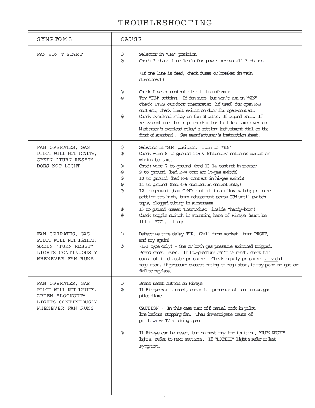 Berner International B-24, B-22 manual Sympto M S Cause 