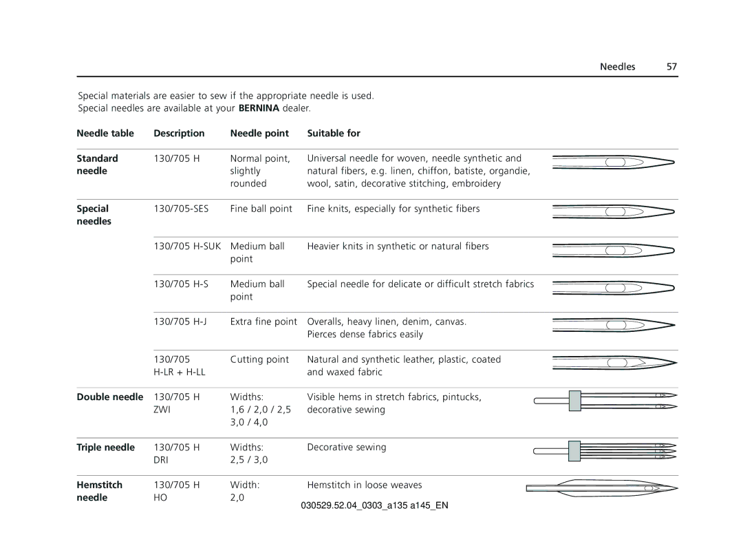 Bernina 135 S Needle table Description Needle point Suitable for Standard, Special, Needles, Double needle, Triple needle 