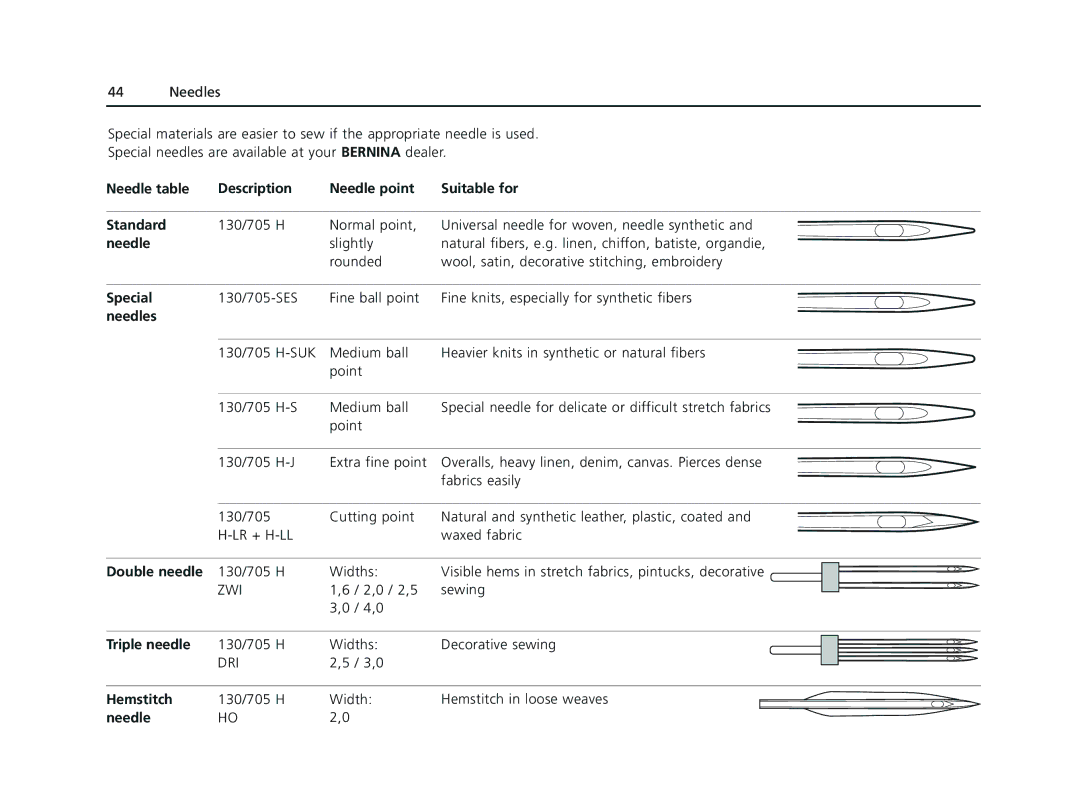 Bernina Sewing Machine manual Needle table Description Needle point Suitable for Standard, Special, Needles, Double needle 