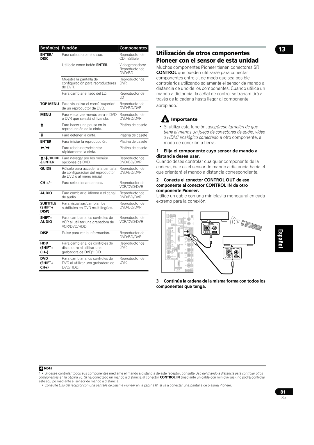Bernina VSX-LX70, VSX-LX60 manual Importante 
