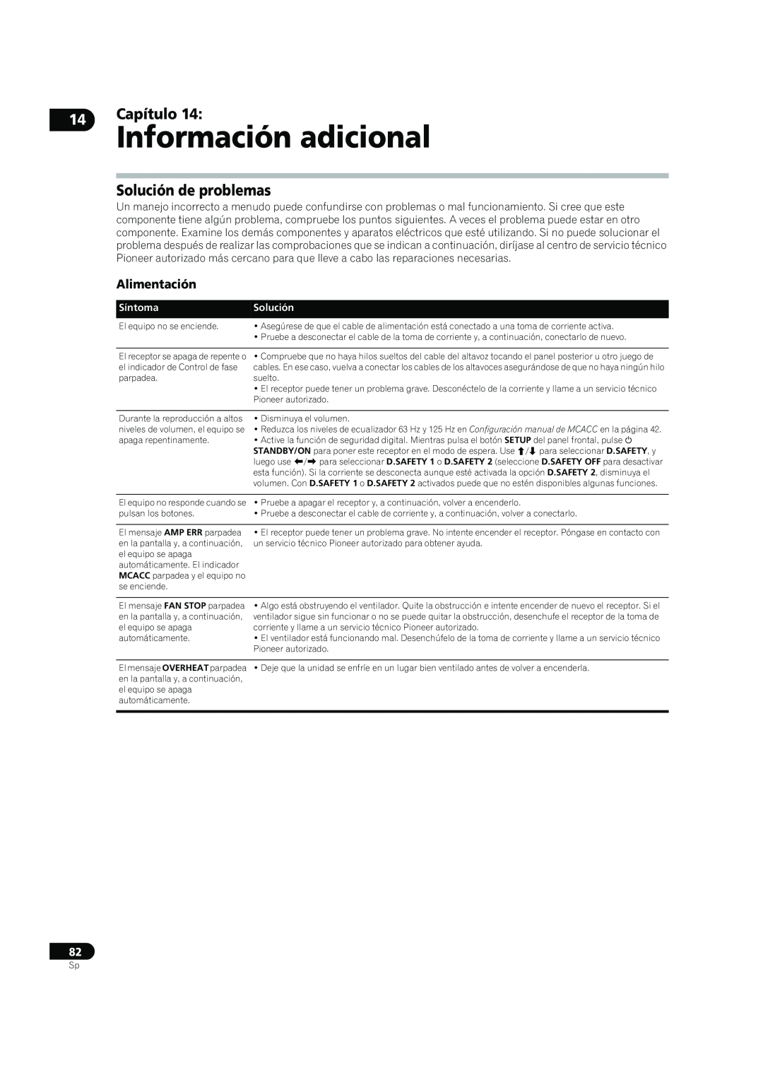 Bernina VSX-LX60, VSX-LX70 manual Información adicional, Solución de problemas, Alimentación, Capítulo 