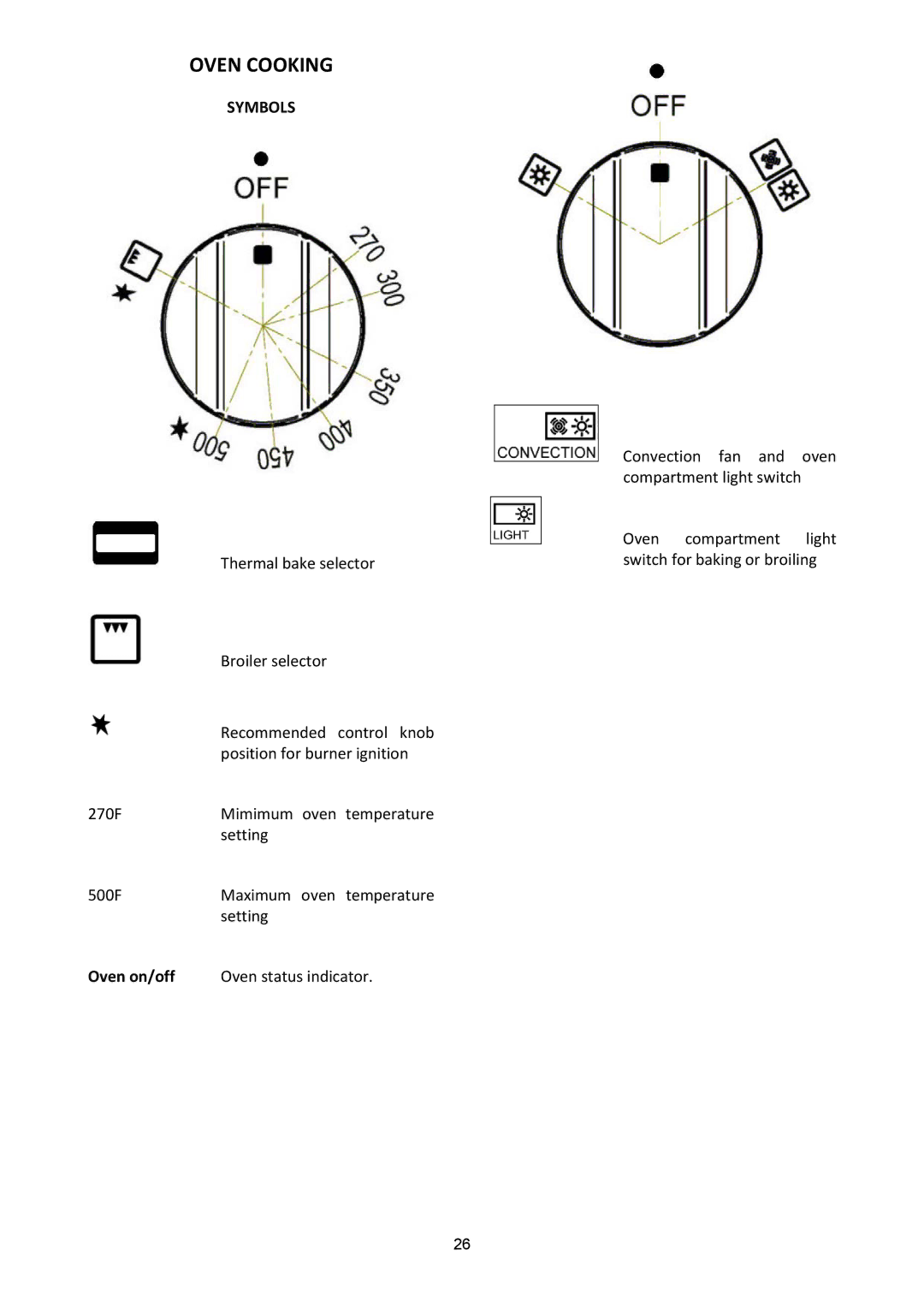 Bertazzoni A304GGVXE, A304GGVXT dimensions Oven Cooking, Oven on/off 