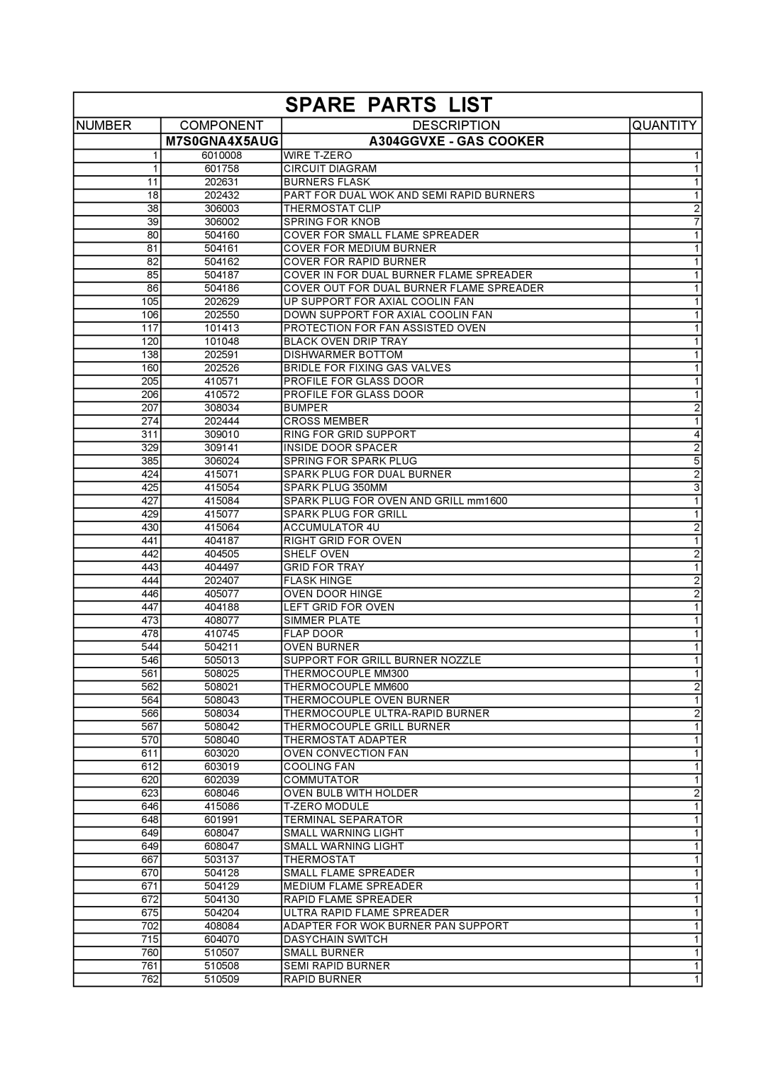 Bertazzoni A304GGVXT, A304GGVXE dimensions Spare Parts List 