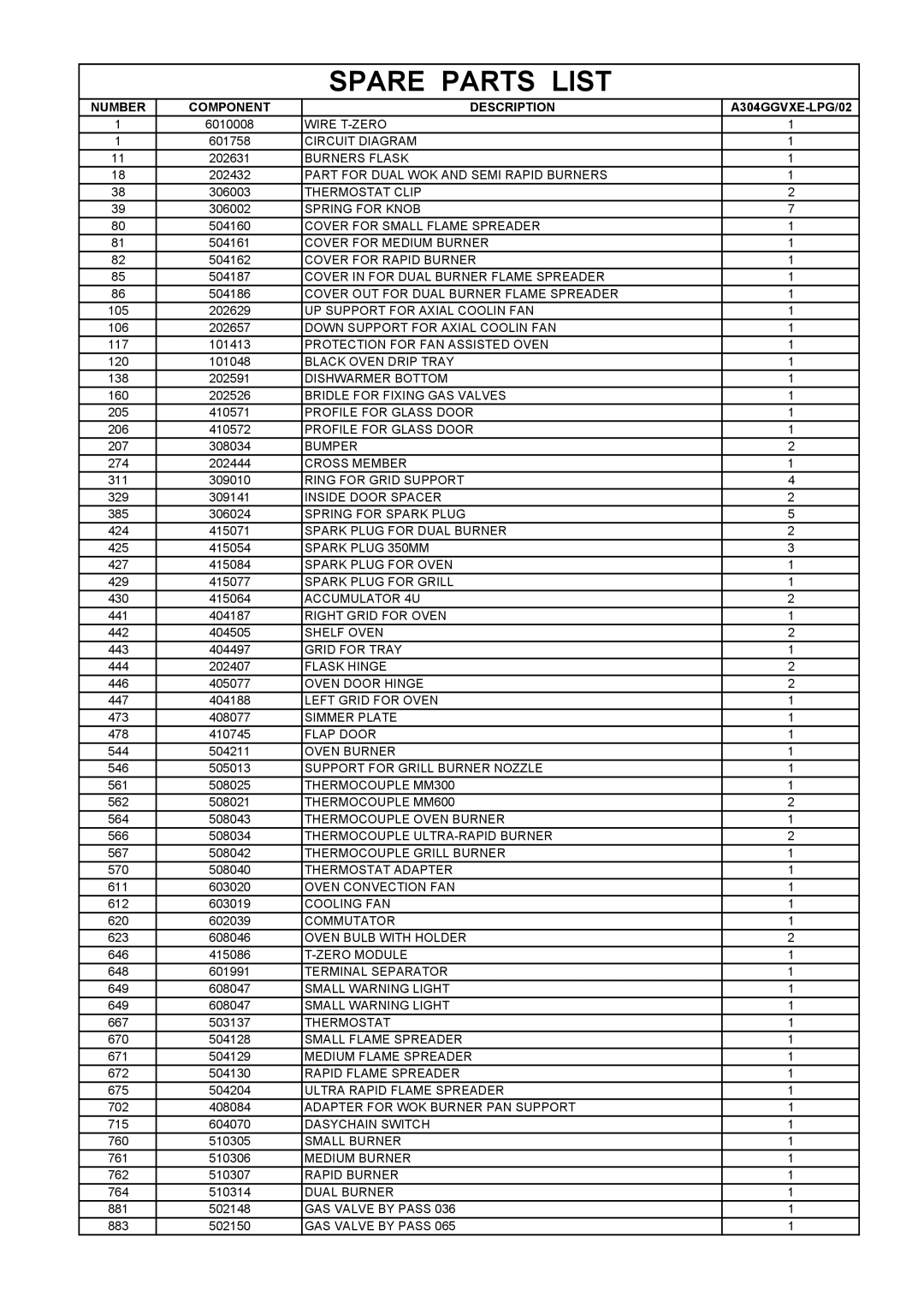 Bertazzoni A304GGVXT/002, A304GGVXE/02 manual Spare Parts List 