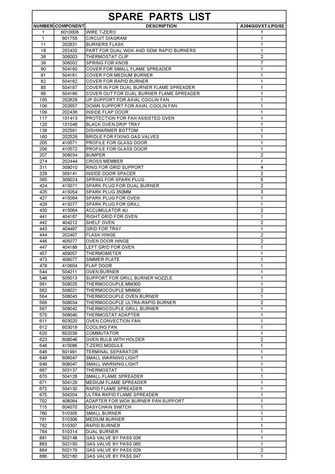 Bertazzoni A304GGVXE/02, A304GGVXT/002 manual Number Component Description A304GGVXT-LPG/02 