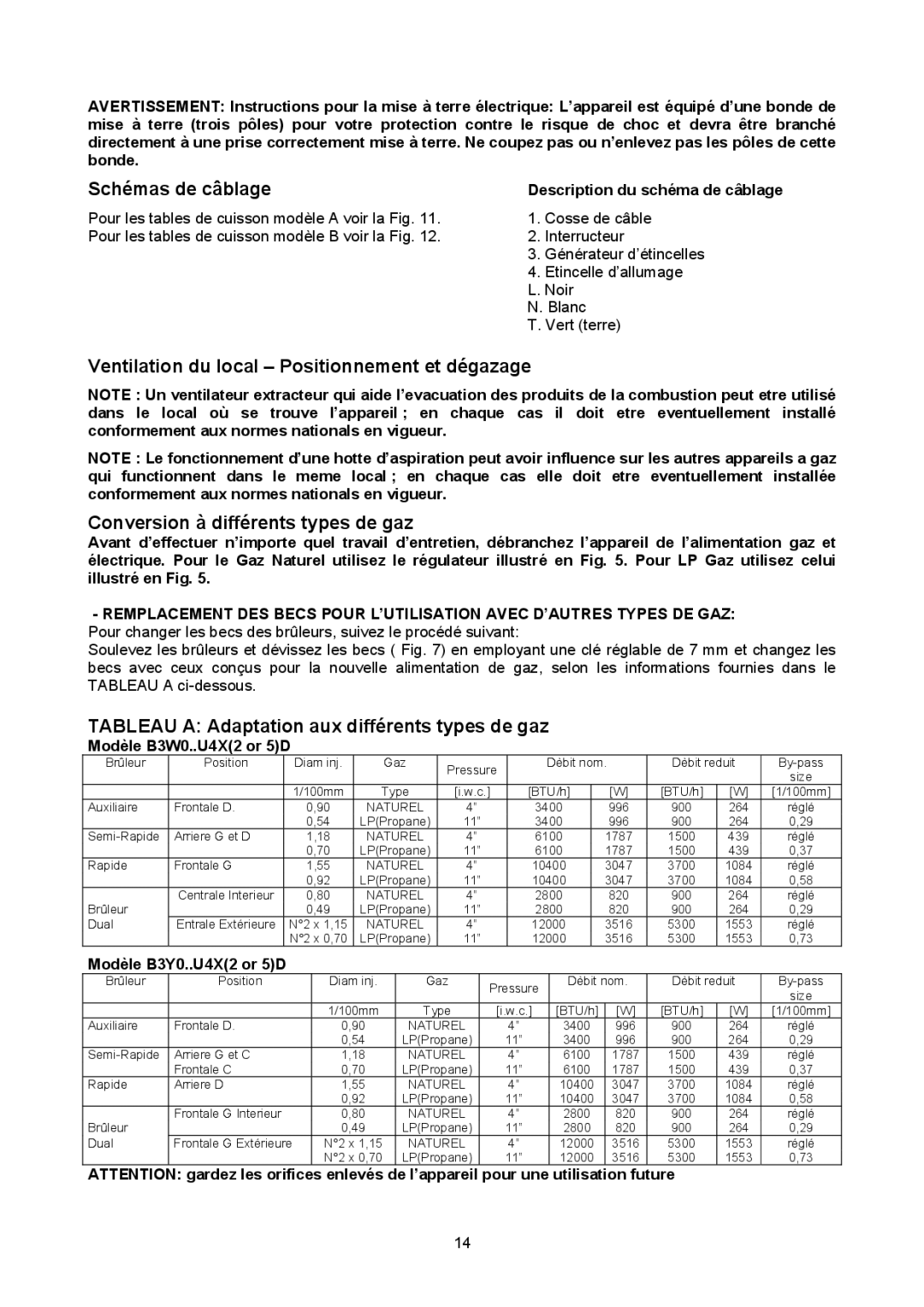 Bertazzoni B3Y0..U4X(2 OR 5)D, B3W0..U4X(2 OR 5)D Schémas de câblage, Tableau a Adaptation aux différents types de gaz 