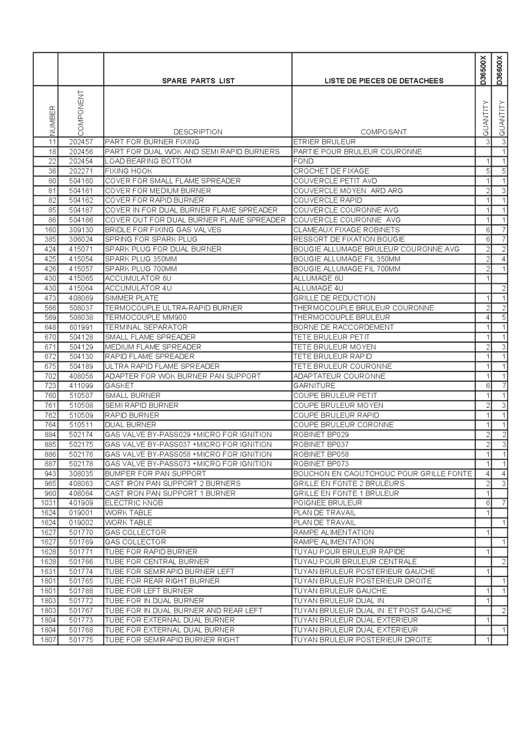 Bertazzoni B3Y0..U4X(2 OR 5)D, B3W0..U4X(2 OR 5)D manual Spare Parts List Liste DE Pieces DE Detachees 