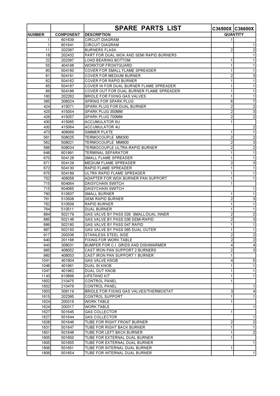 Bertazzoni C36600X, C36500X, Z36600X, Z36500X manual Spare Parts List 